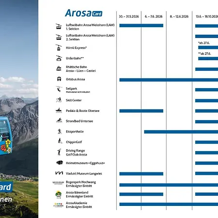 Inkl Bergbahn, Seilpark, Pedalo, Etc In Sommersaison Arosa